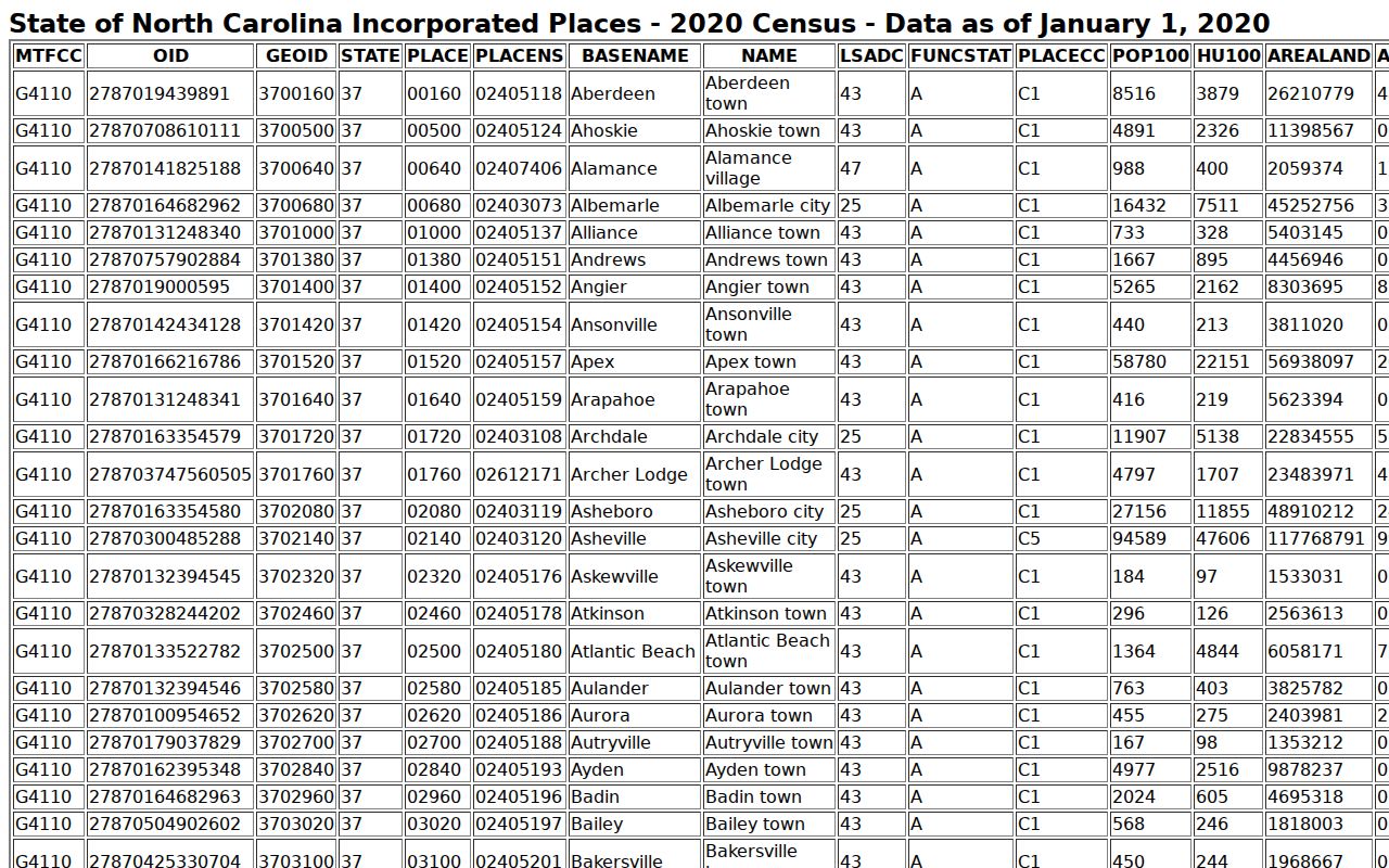 Edgecombe County court docket incorporated places and city context