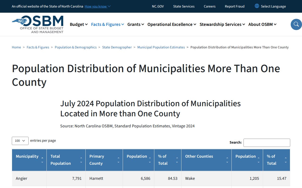 Rocky Mount court docket population and county-boundary context